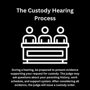 A custody hearing graphic explains how do I file for custody of my child properly