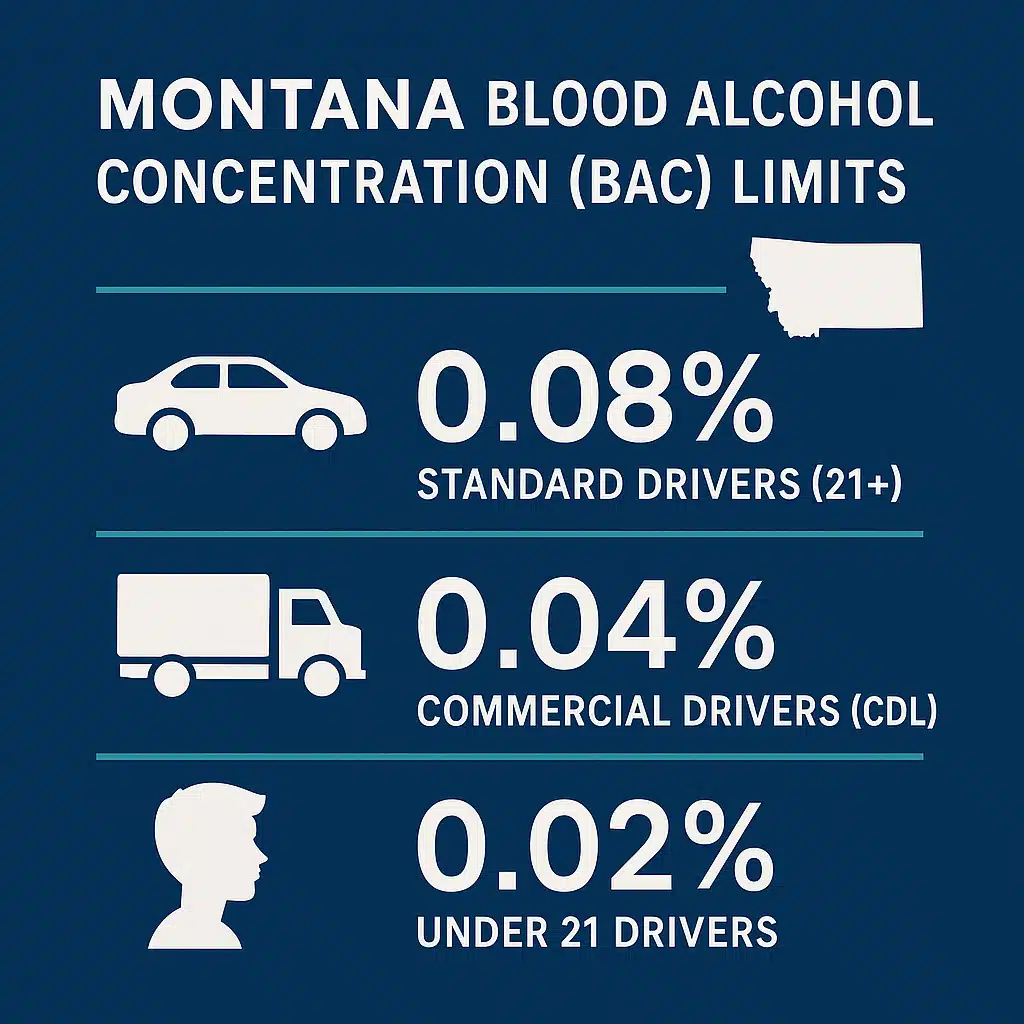 Montana DUI Laws