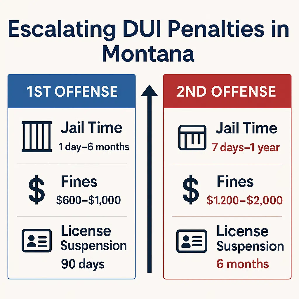 dui second offense